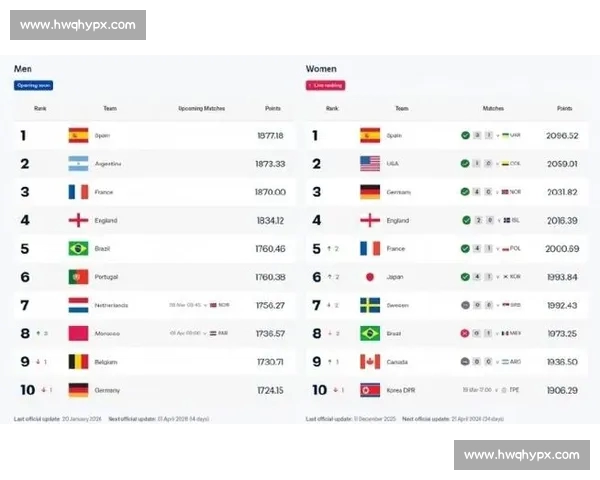 全球最新足球排名解析及各国球队实力全面对比